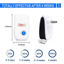 Load image into Gallery viewer, Ultrasonic Pest Repeller Plug in Pest Control, 6 Packs, Best Indoor Repellent for Children and Pets Safe, Electronic Pest Control,Bugs, Mice,  Ants and Insects Repellent
