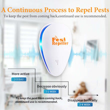 Load image into Gallery viewer, KINDALAND 6 Packs Ultrasonic Pest Repeller, Plug in Pest Control, Indoor Repellent, Electronic Pest Repeller for Mouse,Roaches,Rats,Bug, Insects
