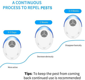 Atefa Ultrasonic Pest Repeller 6 Packs, Pest Repellent Ultrasonic Electronic Plug in Indoor Mouse Repellent, Pest Control for Home, Office, Warehouse, Hotel