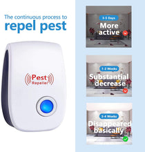 Load image into Gallery viewer, KINDALAND Ultrasonic Pest Repeller, 6 Packs, Electronic Indoor Pest Repellent Plug in for Insects, Pest Control for Living Room, Garage, Office