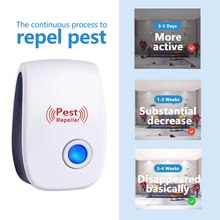 Load image into Gallery viewer, Electronic Ultrasonic Pest Repeller Plug in Rodent Mouse Roach Bug Insect Repellent Indoor Home Kitchen Garage Attic 6 Pack